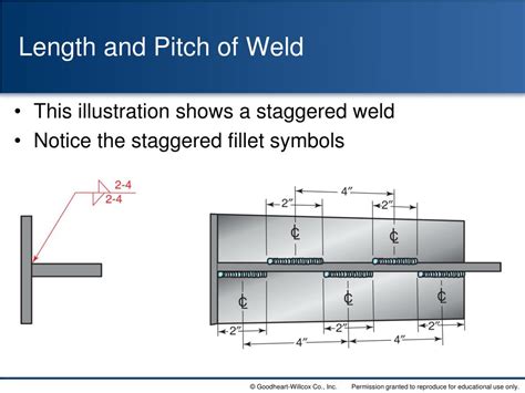 welding symbol length and pitch